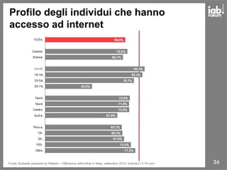 36
Profilo degli individui che hanno
accesso ad internet
Fonte: Audiweb powered by Nielsen – Diffusione dell’online in Italia, settembre 2010. Individui 11-74 anni
 