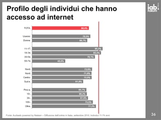 36
Profilo degli individui che hanno
accesso ad internet
Fonte: Audiweb powered by Nielsen – Diffusione dell’online in Ita...