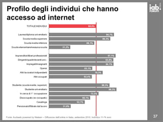 37
Profilo degli individui che hanno
accesso ad internet
Fonte: Audiweb powered by Nielsen – Diffusione dell’online in Italia, settembre 2010. Individui 11-74 anni
 