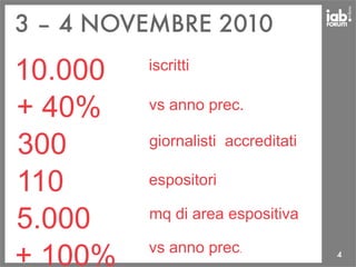 4
+ 100%
3 – 4 NOVEMBRE 2010
iscritti
vs anno prec.
giornalisti accreditati
espositori
mq di area espositiva
vs anno prec.
10.000
+ 40%
300
110
5.000
 