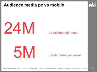 Fonte: Nielsen Mobile Media – Q2 2010 & Audiweb View – July 2010 - Audiweb powered by Nielsen – settembre 2010. Individui 11-74 anni
24M
5M
utenti web nel mese
utenti mobile nel mese
Audience media pc vs mobile
46
 
