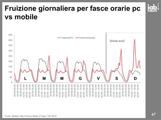 Fonte: Nielsen Site Census Week of Sept 13th 2010
Fruizione giornaliera per fasce orarie pc
vs mobile
47
L M M G V S D
 