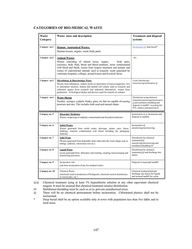 bio medical waste management & handling rules and gui_2 PDF