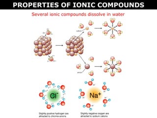 PROPERTIES OF IONIC COMPOUNDS
Several ionic compounds dissolve in water
 