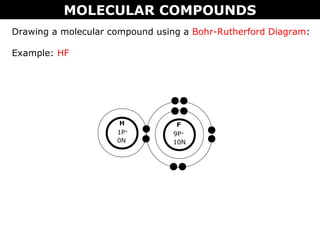 MOLECULAR COMPOUNDS
F
9P+
10N
Drawing a molecular compound using a Bohr-Rutherford Diagram:
Example: HF
H
1P+
0N
 