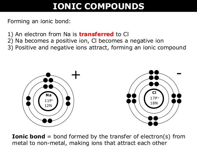 compound diagram ionic bond manual e books ionic bonds vs covalent bonds venn diagram