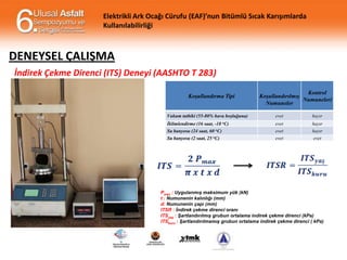 Elektrikli Ark Ocağı Cürufu (EAF)’nun Bitümlü Sıcak Karışımlarda
Kullanılabilirliği

DENEYSEL ÇALIŞMA
İndirek Çekme Direnci (ITS) Deneyi (AASHTO T 283)
Koşullandırma Tipi

Kontrol
Koşullandırılmış
Numuneleri
Numuneler

Vakum tatbiki (55-80% hava boşluğuna)

evet

hayır

İklimlendirme (16 saat, -18 oC)

evet

hayır

Su banyosu (24 saat, 60 oC)

evet

hayır

evet

evet

Su banyosu (2 saat, 25

oC)

Pmax : Uygulanmış maksimum yük (kN)
t : Numunenin kalınlığı (mm)
d: Numunenin çapı (mm)
ITSR : İndirek çekme direnci oranı
ITSyaş : Şartlandırılmış grubun ortalama indirek çekme direnci (kPa)
ITSkuru : Şartlandırılmamış grubun ortalama indirek çekme direnci ( kPa)

 