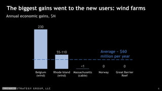 4
The biggest gains went to the new users: wind farms
230
55-110
<1 0 0
Belgium
(wind)
Rhode Island
(wind)
Massachusetts
(cable)
Norway Great Barrier
Reef
Average ~ $60
million per year
Annual economic gains, $M
 