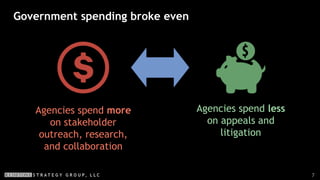 7
Government spending broke even
Agencies spend more
on stakeholder
outreach, research,
and collaboration
Agencies spend less
on appeals and
litigation
 