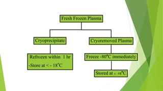 Thaw at 4o
C & heavy spin
Fresh Frozen Plasma
Cryoprecipitate
-Refrozen within 1 hr
-Store at < - 18
o
C
Cryoremoved Plasma
Freeze -80o
C immediately
Stored at < -18o
C
 