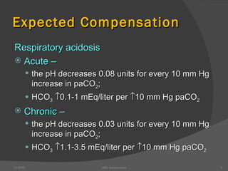 Expected Compensation Respiratory acidosis Acute –  the pH decreases 0.08 units for every 10 mm Hg increase in paCO 2 ;  HCO 3    0.1-1 mEq/liter per   10 mm Hg paCO 2 Chronic –  the pH decreases 0.03 units for every 10 mm Hg increase in paCO 2 ;  HCO 3    1.1-3.5 mEq/liter per   10 mm Hg paCO 2 12/30/02 ABG Interpretation 
