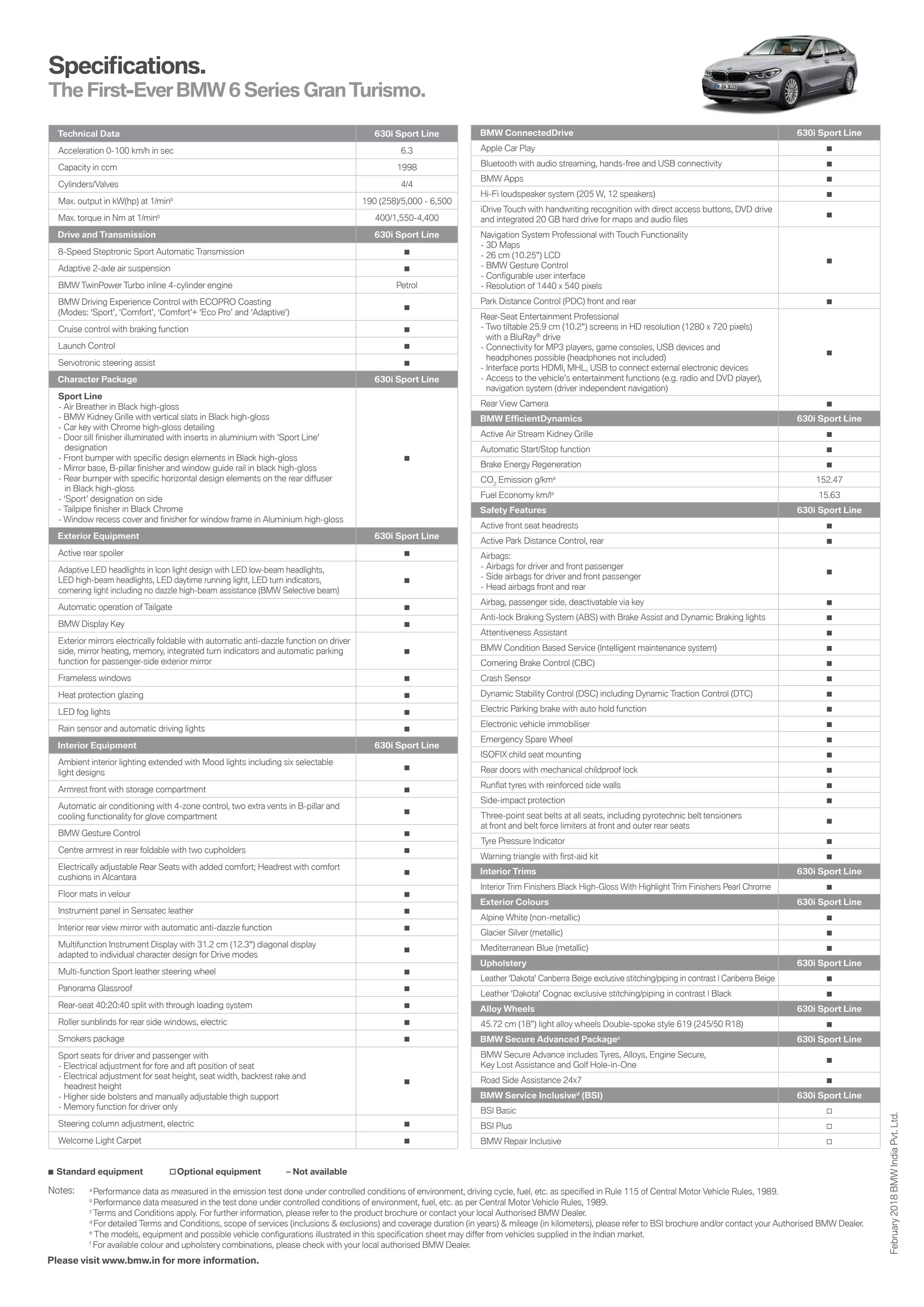 New BMW 6 Series GT India Specs PDF