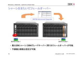 © 2011 IBM Corporation10
IBM System x / BladeCenter : Systems for a Smarter Planet
がんばろう 日本
シャーシをまたいだフェールオーバー
MAC 1
WWN 1
BOFM Profile 1
本
番
機
予
備
機
予
備
機
MAC 1
WWN 1
BOFM Profile 1
BOFM Advanced Upgrade
最大256シャーシ（3584ブレードサーバー）間でのフェールオーバーが可能
予備機は複数台設定が可能
 