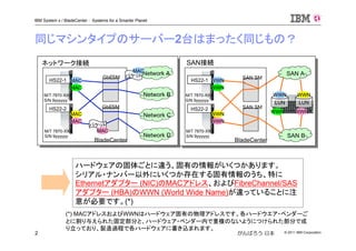 © 2011 IBM Corporation2
IBM System x / BladeCenter : Systems for a Smarter Planet
がんばろう 日本
同じマシンタイプのサーバー2台はまったく同じもの？
ハードウェアの固体ごとに違う、固有の情報がいくつかあります。
シリアル・ナンバー以外にいくつか存在する固有情報のうち、特に
Ethernetアダプター (NIC)のMACアドレス、およびFibreChannel/SAS
アダプター (HBA)のWWN (World Wide Name)が違っていることに注
意が必要です。(*)
(*) MACアドレスおよびWWNはハードウェア固有の物理アドレスです。各ハードウエア・ベンダーご
とに割り与えられた固定部分と、ハードウェア・ベンダー内で重複のないようにつけられた部分で成
り立っており、製造過程で各ハードウェアに書き込まれます。
Blade 13
Blade 1
Spare
Network A
Network C
Network D
Network B
BladeCenterシャーシ
GbE SM
GbE SM
HS22-2
HS22-1
Network A
Network C
Network D
Network B
ネットワーク接続
BladeCenter
GbESM
GbESM Blade 13
Blade 1
Spare
SAN接続引継ぎイメージ
SAN A
SAN B
BladeCenterシャーシ
SAN SM
SAN SM
HS22-2
HS22-1
SAN接続
SAN A
SAN B
BladeCenter
SAN SM
SAN SM
MAC
MAC
MAC
MAC
WWN
WWN
WWN
WWN
LUNLUN
WWN
WWN
WWN
WWN
パケット
MAC
パケット
MAC M/T 7870-XXX
S/N 9yyyyyy
M/T 7870-XXX
S/N 9yyyyyy
M/T 7870-XXX
S/N 9yyyyyy
M/T 7870-XXX
S/N 9yyyyyy
 