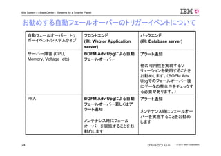 © 2011 IBM Corporation24
IBM System x / BladeCenter : Systems for a Smarter Planet
がんばろう 日本
お勧めする自動フェールオーバーのトリガーイベントについて
アラート通知
メンテナンス時にフェールオー
バーを実施することをお勧め
します
BOFM Adv Upgによる自動
フェールオーバー若しくはア
ラート通知
メンテナンス時にフェール
オーバーを実施することをお
勧めします
PFA
アラート通知
他の可用性を実現するソ
リューションを使用することを
お勧めします。（BOFM Adv
Upgでのフェールオーバー後
にデータの整合性をチェックす
る必要があります。）
BOFM Adv Upgによる自動
フェールオーバー
サーバー障害 (CPU,
Memory, Voltage etc)
バックエンド
(例: Database server)
フロントエンド
(例: Web or Application
server)
自動フェールオーバー トリ
ガーイベント/システムタイプ
 