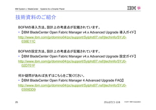 © 2011 IBM Corporation25
IBM System x / BladeCenter : Systems for a Smarter Planet
がんばろう 日本
技術資料のご紹介
BOFMの導入方法、設計上の考慮点が記載されています。
【IBM BladeCenter Open Fabric Manager v4.x Advanced Upgrade 導入ガイド】
http://www.ibm.com/jp/domino04/pc/support/Sylphd07.nsf/jtechinfo/SYJ0-
038E11C
BOFMの設定方法、設計上の考慮点が記載されています。
【IBM BladeCenter Open Fabric Manager v4.x Advanced Upgrade 設定ガイド】
http://www.ibm.com/jp/domino04/pc/support/Sylphd07.nsf/jtechinfo/SYJ0-
02D701F
何か疑問があれば先ずはこちらをご覧ください。
【IBM BladeCenter Open Fabric Manager 4 Advanced Upgrade FAQ】
http://www.ibm.com/jp/domino04/pc/support/Sylphd07.nsf/jtechinfo/SYJ0-
0309DD9
 
