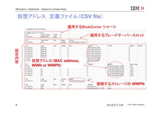 © 2011 IBM Corporation8
IBM System x / BladeCenter : Systems for a Smarter Planet
がんばろう 日本
仮想アドレス 定義ファイル（CSV file）
適用するBladeCenter シャーシ
適用するブレードサーバースロット
設
定
内
容
接続するストレージの WWPN
仮想アドレス（MAC address,
WWN or WWPN）
 