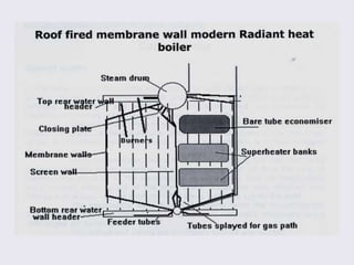Boiler Structure Cladding 02 Boiler Construction.ppt