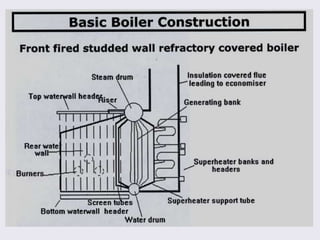 02 Boiler Construction.ppt