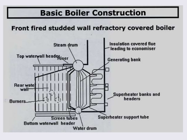Boiler Structure Cladding 02 Boiler Construction.ppt | Home Appliances | Home & Garden