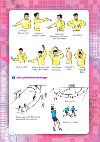 24
FAIL SUMBER LENGKAP GURU – PENGAJARAN DAN PEMBELAJARANFAIL SUMBER LENGKAP GURU – PENGAJARAN DAN PEMBELAJARAN
Memasuki
Kawasan Gol Memukul/
Menepis/Tangkis
Tidak Tepat
Menangkap/Menahan
Tidak Dibenarkan
Memegang
Jarak 3 Meter Amaran (Kad Kuning)
Singkir (Kad Merah)
Berhentikan
Permainan
Gantung 2
Minit
Buang
Padang/
Batal
Jenis-jenis Hukuman BalinganJenis-jenis Hukuman BalinganJenis-jenis Hukuman BalinganJenis-jenis Hukuman BalinganJenis-jenis Hukuman Balingan
Balingan percuma diberikan di
garisan balingan percuma
Balingan Gol
8
Balingan ke Dalam
 