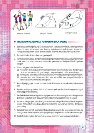 25
Pendidikan Jasmani dan Sukan untuk Sekolah-sekolah MalaysiaPendidikan Jasmani dan Sukan untuk Sekolah-sekolah Malaysia
Balingan Pengadil Balingan SudutBalingan Penalti
PERATURAN ASAS DALAM PERMAINAN BOLA BALINGPERATURAN ASAS DALAM PERMAINAN BOLA BALINGPERATURAN ASAS DALAM PERMAINAN BOLA BALINGPERATURAN ASAS DALAM PERMAINAN BOLA BALINGPERATURAN ASAS DALAM PERMAINAN BOLA BALING
1. Satupasukanmengandungi12orangpemain.Semasapermainan,7orangpemain
akan bermain, sementara baki 5 orang lagi akan menjadi pemain simpanan.
Penggantianpemainbolehdilakukanbila-bilamasaketikadalampermainan.
2. Permainandiadiliolehduaorangpengadil.
3. Permainandimulakandengansatubalinganpermulaanolehpasukanyangmemilih
untukmembuatpermulaanataumemulakanperlawanan.Balingandibuatdigarisan
tengah.
4. Seseorang pemain dibenarkan :
(a) menahan,menangkap,membaling,melontarataumemukulboladenganapa
cara pun sama ada dengan tangan, lengan, kepala, paha atau lututnya;
(b) memegangbolauntukselama3saatsebelummembuatbalinganatauhantaran;
(c) melantunkan bola berterusan dari satu tempat ke satu tempat lain dalam
kawasanpermainanyangditetapkan.
5. Kecualipenjagagol,pemain-pemaintidakdibenarkanmasukkedalamkawasan
gol.
6. Apabilapenjagagolkeluardaripadakawasangolnya,diaakandianggapsebagai
seorangpemainpadang.
7. Jikabolakeluardaripadagarisantepi,permainandisambungsemuladengansatu
balingan ke dalam oleh pasukan yang tidak menyebabkan bola itu keluar.
8. Semasabalinganpercuma,balinganmulaataubalingankedalamdilakukan,pihak
lawan hendaklah berada pada jarak sekurang-kurangnya 3 meter daripada
pembaling.
9. Satu balingan penalti akan diberi kepada pihak lawan jika seseorang pemain itu
menghantar bola kepada penjaga golnya yang berada dalam kawasan gol.
10. Golbolehdijaringkandariarahataumana-manatempatbalingandilakukan.
 