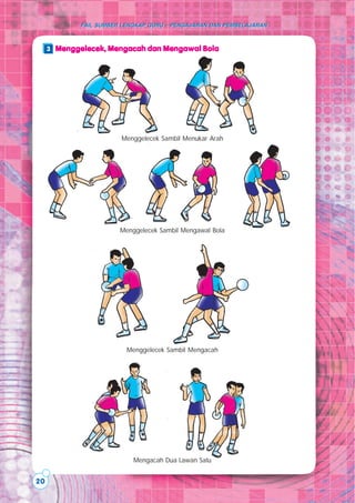 20
FAIL SUMBER LENGKAP GURU – PENGAJARAN DAN PEMBELAJARANFAIL SUMBER LENGKAP GURU – PENGAJARAN DAN PEMBELAJARAN
Menggelecek, Mengacah dan Mengawal BolaMenggelecek, Mengacah dan Mengawal BolaMenggelecek, Mengacah dan Mengawal BolaMenggelecek, Mengacah dan Mengawal BolaMenggelecek, Mengacah dan Mengawal Bola
Menggelecek Sambil Menukar Arah
Menggelecek Sambil Mengawal Bola
Menggelecek Sambil Mengacah
Mengacah Dua Lawan Satu
3
 