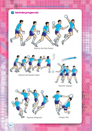 22
FAIL SUMBER LENGKAP GURU – PENGAJARAN DAN PEMBELAJARANFAIL SUMBER LENGKAP GURU – PENGAJARAN DAN PEMBELAJARAN
Jaringan ‘Dive’
Rejaman dari Atas Kepala
Rejaman dari Bawah Lengan
Rejaman Lonjakan
Rejaman Menjunam
5 Teknik Menjaringkan GolTeknik Menjaringkan GolTeknik Menjaringkan GolTeknik Menjaringkan GolTeknik Menjaringkan Gol
 