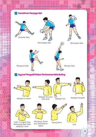 23
Pendidikan Jasmani dan Sukan untuk Sekolah-sekolah MalaysiaPendidikan Jasmani dan Sukan untuk Sekolah-sekolah Malaysia
Kemahiran Penjaga GolKemahiran Penjaga GolKemahiran Penjaga GolKemahiran Penjaga GolKemahiran Penjaga Gol
Menahan Bola
Menangkap Bola Menampan Bola
Menepis BolaMengawal Bola
Isyarat Pengadil Dalam Perlawanan Bola BalingIsyarat Pengadil Dalam Perlawanan Bola BalingIsyarat Pengadil Dalam Perlawanan Bola BalingIsyarat Pengadil Dalam Perlawanan Bola BalingIsyarat Pengadil Dalam Perlawanan Bola Baling
Balingan ke Dalam
Balingan Percuma
Lihat Arah Balingan Gol
Balingan Pengadil
Lebih 3 Langkah atau
Memegang Bola Lebih
daripada 3 Saat
Menolong, Berlari
atau Melompat ke
Dalam
Buang Masa
Gol!
6
7
 