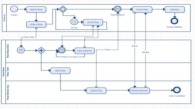 tibco workflow tibco bpm slawomir zak tibco workflow tibco bpm slawomir zak
