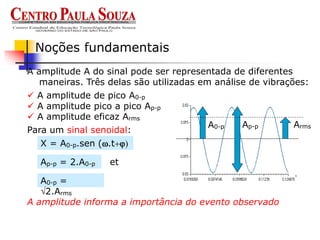 A amplitude A do sinal pode ser representada de diferentes
maneiras. Três delas são utilizadas em análise de vibrações:
Noções fundamentais
X = A0-p.sen (w.t+)
 A amplitude de pico A0-p
 A amplitude pico a pico Ap-p
 A amplitude eficaz Arms
A0-p Ap-p Arms
Para um sinal senoidal:
Ap-p = 2.A0-p et
A amplitude informa a importância do evento observado
A0-p =
2.Arms
 
