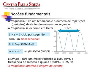 A freqüência F de um fenômeno é o número de repetições
(períodos) deste fenômeno em um segundo.
Noções fundamentais
1 sec.
A freqüência se exprime em Hertz:
X = A0-p.sen(w.t+)
Para um sinal senoidal:
w = 2.p.F
1 Hz = 1 ciclo por segundo
w: pulsação (rad/s)
A freqüência informa a origem do evento.
Exemplo: para um motor rodando a 1500 RPM, a
freqüência de rotação é igual a 1500/60 = 25 Hz
 