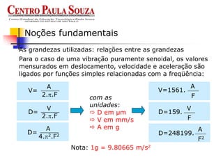 As grandezas utilizadas: relações entre as grandezas
Noções fundamentais
Para o caso de uma vibração puramente senoidal, os valores
mensurados em deslocamento, velocidade e aceleração são
ligados por funções simples relacionadas com a freqüência:
com as
unidades:
 D em µm
 V em mm/s
 A em g
V=
A
2.p.F
D=
V
2.p.F
D=
A
4.p2.F2
V=1561.
A
F
D=159.
V
F
D=248199.
A
F2
Nota: 1g = 9.80665 m/s2
 