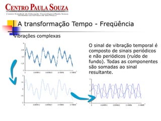 Vibrações complexas
A transformação Tempo - Freqüência
O sinal de vibração temporal é
composto de sinais periódicos
e não periódicos (ruído de
fundo). Todas as componentes
são somadas ao sinal
resultante.
 