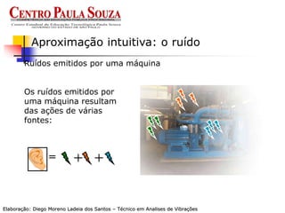 Ruídos emitidos por uma máquina
Aproximação intuitiva: o ruído
Os ruídos emitidos por
uma máquina resultam
das ações de várias
fontes:
Elaboração: Diego Moreno Ladeia dos Santos – Técnico em Analises de Vibrações
 