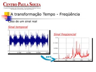 Caso de um sinal real
A transformação Tempo - Freqüência
Sinal temporal
Sinal freqüencial
FFT
 
