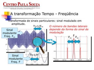 Transformada de sinais particulares: sinal modulado em
amplitude.
A transformação Tempo - Freqüência
Fm Fm
F
O número de bandas laterais
depende da forma do sinal de
modulação
Sinal
modulante
Freq. Fm
T=1/Fm
T=1/F
Sinal
modulante
Freq. F
FFT
 