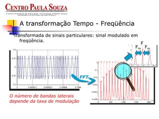 Transformada de sinais particulares: sinal modulado em
freqüência.
A transformação Tempo - Freqüência
Fm Fm
F
O número de bandas laterais
depende da taxa de modulação
FFT
 