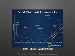 CHART CREDIT: JAMES CURRIER
Brian Balfour :: @bbalfour :: http://www.coelevate.com
 