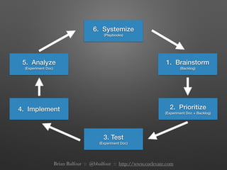 6. Systemize
(Playbooks)
1. Brainstorm
(Backlog)
2. Prioritize
(Experiment Doc + Backlog)
3. Test
(Experiment Doc)
4. Implement
5. Analyze
(Experiment Doc)
Brian Balfour :: @bbalfour :: http://www.coelevate.com
 