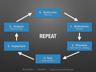 6. Systemize
(Playbooks)
1. Brainstorm
(Backlog)
2. Prioritize
(Experiment Doc + Backlog)
3. Test
(Experiment Doc)
4. Implement
5. Analyze
(Experiment Doc)
REPEAT
Brian Balfour :: @bbalfour :: http://www.coelevate.com
 