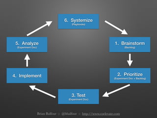 6. Systemize
(Playbooks)
1. Brainstorm
(Backlog)
2. Prioritize
(Experiment Doc + Backlog)
3. Test
(Experiment Doc)
4. Impl...