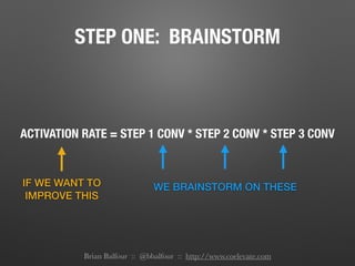 STEP ONE: BRAINSTORM
ACTIVATION RATE = STEP 1 CONV * STEP 2 CONV * STEP 3 CONV
IF WE WANT TO
IMPROVE THIS
WE BRAINSTORM ON...