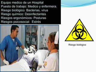 Equipo medico de un Hospital
Puesto de trabajo: Medico y enfermera.
Riesgo biológico: Bacterias, virus
Riesgo químico: Desinfectantes
Riesgos ergonómicos: Posturas
Riesgos psicosocial: Estrés
Riesgo biológico
 