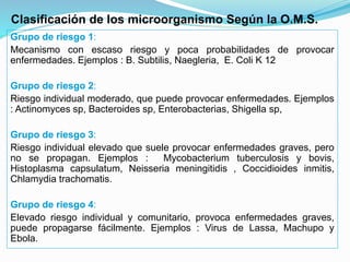 Clasificación de los microorganismo Según la O.M.S.
Grupo de riesgo 1:
Mecanismo con escaso riesgo y poca probabilidades de provocar
enfermedades. Ejemplos : B. Subtilis, Naegleria, E. Coli K 12
Grupo de riesgo 2:
Riesgo individual moderado, que puede provocar enfermedades. Ejemplos
: Actinomyces sp, Bacteroides sp, Enterobacterias, Shigella sp,
Grupo de riesgo 3:
Riesgo individual elevado que suele provocar enfermedades graves, pero
no se propagan. Ejemplos : Mycobacterium tuberculosis y bovis,
Histoplasma capsulatum, Neisseria meningitidis , Coccidioides inmitis,
Chlamydia trachomatis.
Grupo de riesgo 4:
Elevado riesgo individual y comunitario, provoca enfermedades graves,
puede propagarse fácilmente. Ejemplos : Virus de Lassa, Machupo y
Ebola.
 