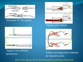 Sistemas IV sin agujas
Agujas auto-romas
Agujas con cubierta
protectora Alitas con dispositivo interno
de desactivación
http://www.osha.gov/SLTC/etools/hospital/hazards/sharps/sharps.html
 