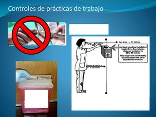 Controles de prácticas de trabajo
Llenar
Solo 2/3
No re encapuchar
•Al nivel de los ojos
•Al alcance de la mano
 