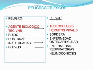 PELIGROS - RIESGOS
 PELIGRO
 AGENTE BIOLOGICO
TBC-VHB
 RUIDO
 POSTURAS
INADECUADAS
 POLVOS
 RIESGO
 TUBERCULOSIS
HEPATITIS VIRAL B
 SORDERA
 ENFERMEDAD
OSTEOARTICULAR
 ENFERMEDAD
RESPIRATORIAS
NEUMOCONIOSIS
 