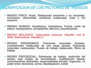 CLASIFICACION DE LOS FACTORES DE RIESGOS
 RIESGO FISICO: Ruido, Radiaciones ionizantes y no ionizantes,
Iluminación, electricidad, ventilación inadecuada, Calor y frío
excesivo.
 RIESGO QUIMICO: Anestésicos, Antisépticos: Formol, oxido de
etileno, hexaclorofeno, formaldehído, Mercurio, Desinfectantes
 RIESGO BIOLOGICO: Tuberculosis pulmonar, Hepatitis viral B,
SIDA, Salmonelosis, Hepatitis C
 RIESGO ERGONOMICO: Posiciones corporales forzadas,
Levantamiento inadecuado de una carga pesada, Posiciones
corporales inadecuadas. Puesto de trabajo inadecuado, Ritmo de
trabajo
 RIESGO PSICOSOCIAL: Sobrecarga de trabajo, restricción del
tiempo, bajo niveles de renumeración, Insatisfacción laboral,
comunicaciones deficientes, responsabilidad elevada, Urgencias, no
poder tomar decisiones, turnos, desadaptación, estrés
 