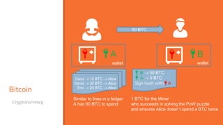 Bitcoin
Cryptocurrency
👦👩 50 BTC
Carol  10 BTC  Alice
David  30 BTC  Alice
Erin  20 BTC  Alice
🔑 B  50 BTC
🔑 A  9 BTC
Sign hash with🔑A
1 BTC for the Miner
who succeeds in solving the PoW puzzle
and ensures Alice doesn’t spend a BTC twice
Similar to lines in a ledger
A has 60 BTC to spend
🔑A🔑 🔑B🔑
wallet wallet
 